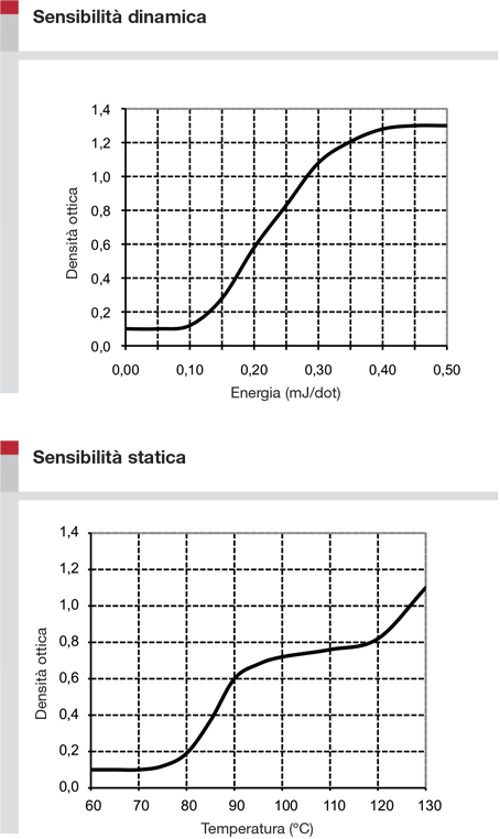 Carta per Plotter professionale di qualità